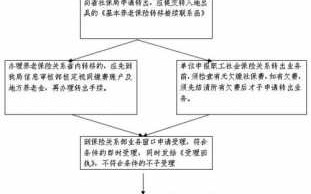 合肥社保转移流程（合肥社保转移流程图）