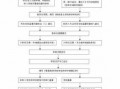 深圳小学生转学流程（深圳小学生转学流程及费用）