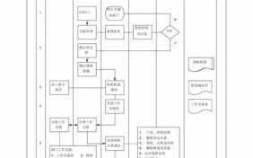 正常员工辞退流程（员工辞退流程图）