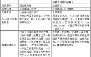 工伤官司流程法庭（工伤官司怎么收费）