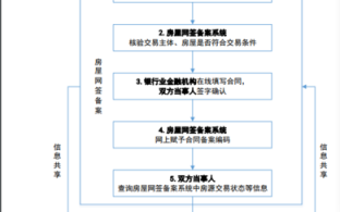 网上备案撤销流程（撤销网上备案合同）