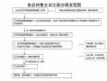 食品工商注册流程（如何注册食品类公司）