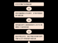 大学生助学贷款还款流程（大学助学贷款怎么还还款方式有哪些）