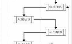 证券入职审批流程（证券入职流程多久）