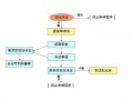 复审请求流程（复审申请怎么写）