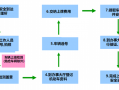 深圳外迁车辆流程（深圳外地车迁入上牌流程）