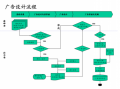 公司运作流程（广告公司运作流程）