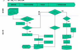 公司运作流程（广告公司运作流程）