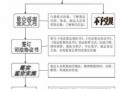 工程造价司法鉴定流程（工程造价司法鉴定流程图）