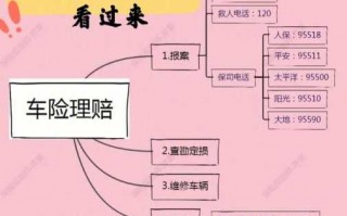 公司车辆理赔流程（公司车车险理赔需要什么资料）