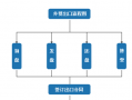 跟外贸合作流程（外贸合作愉快）