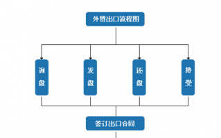 跟外贸合作流程（外贸合作愉快）