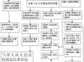 车辆事故立案流程（车辆事故立案流程及时间）