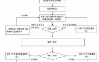 深圳结婚生育流程（深圳结婚生育流程及费用）