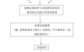 广州医保报销流程（广州医保报销流程是怎样的）