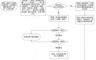 员工停社保流程（单位给员工停社保流程）