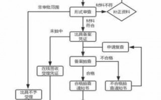 公司报消防流程（公司消防备案流程）