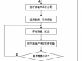 房屋价格评估流程（房屋价格评估流程图）