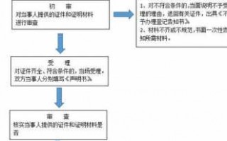 姑苏区登记结婚流程（姑苏区登记结婚流程图）