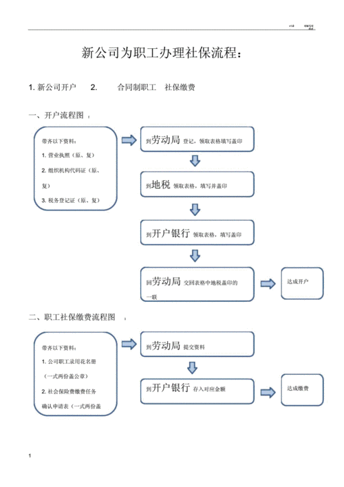 北京公司办社保流程（北京新公司办理社保的流程）-第1张图片-祥安律法网