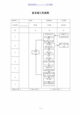 部门流程怎么写（部门流程表）-第1张图片-祥安律法网