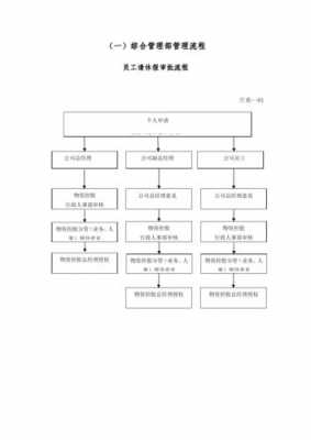 部门流程怎么写（部门流程表）-第3张图片-祥安律法网