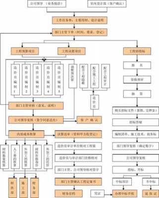 部门流程怎么写（部门流程表）-第2张图片-祥安律法网