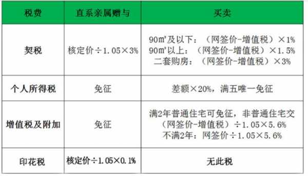 湖南房屋赠予流程（湖南赠予房产缴税吗）-第1张图片-祥安律法网