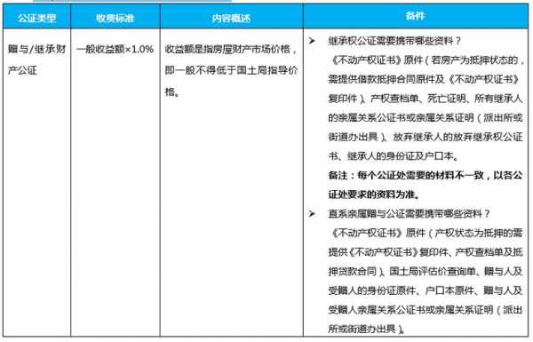 湖南房屋赠予流程（湖南赠予房产缴税吗）-第3张图片-祥安律法网