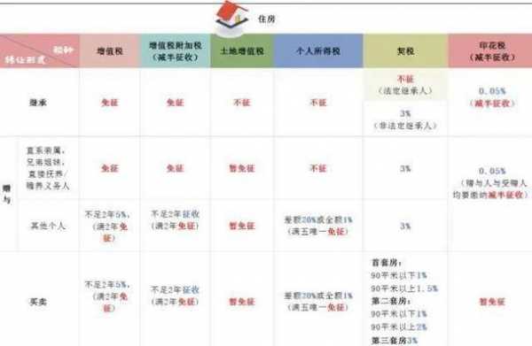 湖南房屋赠予流程（湖南赠予房产缴税吗）-第2张图片-祥安律法网