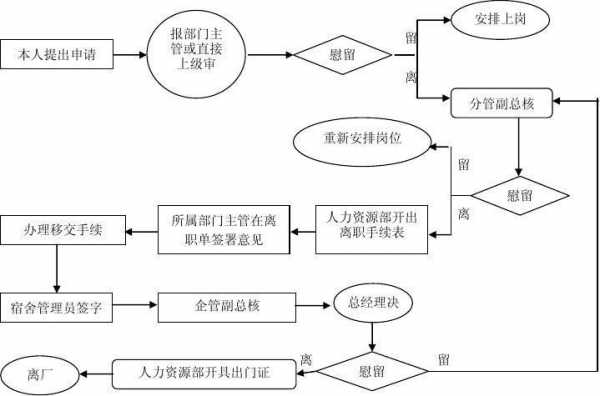 派遣人员离职流程（派遣制员工离职手续）-第3张图片-祥安律法网