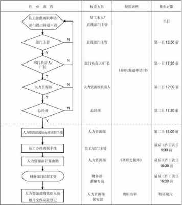 派遣人员离职流程（派遣制员工离职手续）-第2张图片-祥安律法网