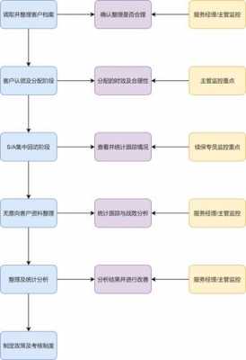 单位给员工续保流程（单位人员续保操作流程）-第1张图片-祥安律法网