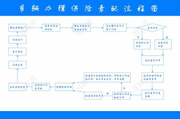 单位给员工续保流程（单位人员续保操作流程）-第2张图片-祥安律法网