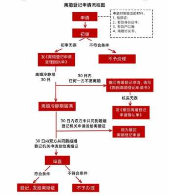 离婚需要怎么办理流程（网络离婚怎么办理流程）-第2张图片-祥安律法网