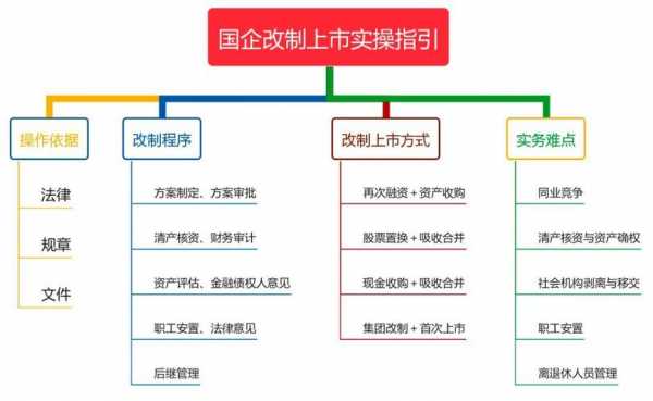 国企吸收合并流程（国企吸收合并方案）-第2张图片-祥安律法网