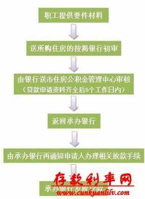 房贷按揭申请流程（房贷按揭申请流程及时间）-第2张图片-祥安律法网