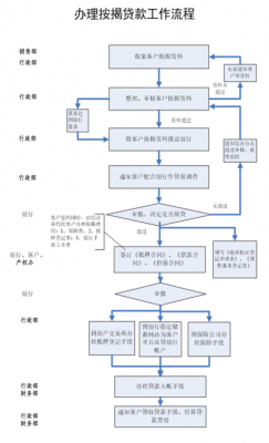 房贷按揭申请流程（房贷按揭申请流程及时间）-第1张图片-祥安律法网