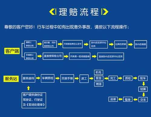 车险报险后银行流程的简单介绍-第1张图片-祥安律法网