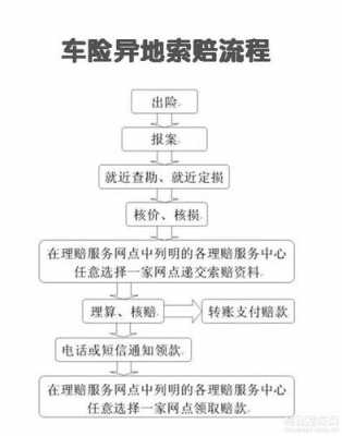 车险报险后银行流程的简单介绍-第2张图片-祥安律法网