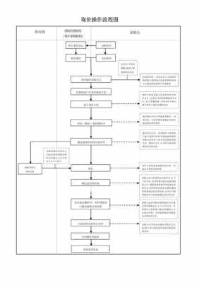 三方询价流程（三方询价流程规范）-第1张图片-祥安律法网