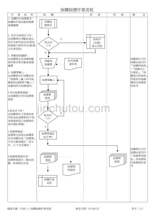 三方询价流程（三方询价流程规范）-第2张图片-祥安律法网