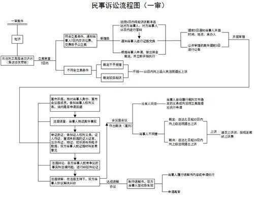 起诉流程多久有结果（起诉流程多久有结果呢）-第2张图片-祥安律法网