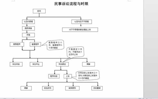 起诉流程多久有结果（起诉流程多久有结果呢）-第1张图片-祥安律法网