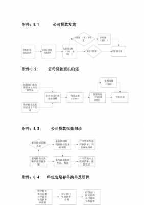 公司申请贷款流程（公司申请贷款流程图）-第2张图片-祥安律法网