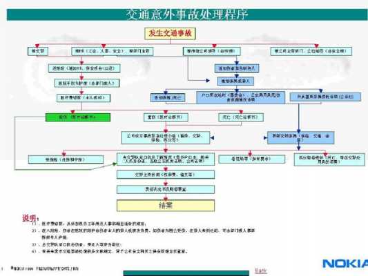 车辆事故办理流程（车辆事故处理流程有哪些）-第1张图片-祥安律法网