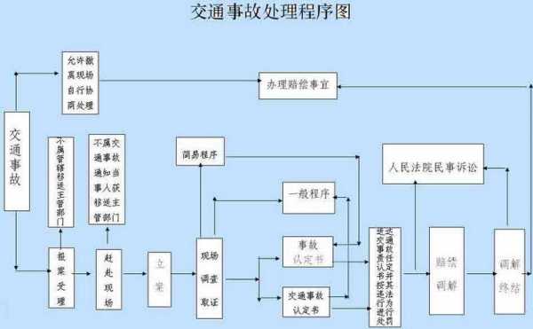 全责撞人处理流程（全责撞人后怎么处理）-第1张图片-祥安律法网