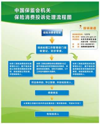 投诉处理流程农行（保监会投诉处理流程）-第1张图片-祥安律法网