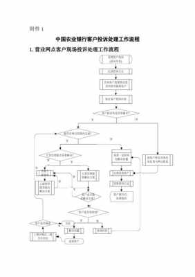 投诉处理流程农行（保监会投诉处理流程）-第2张图片-祥安律法网