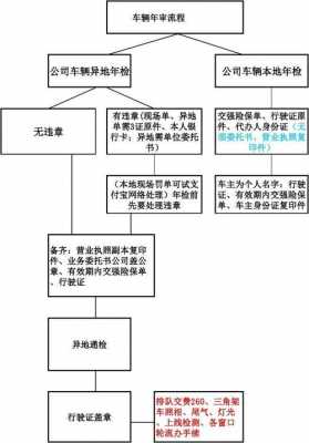 小货车年审流程（小货车年审审些什么）-第1张图片-祥安律法网